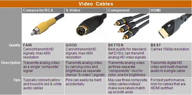 Not using cables to transmit signals