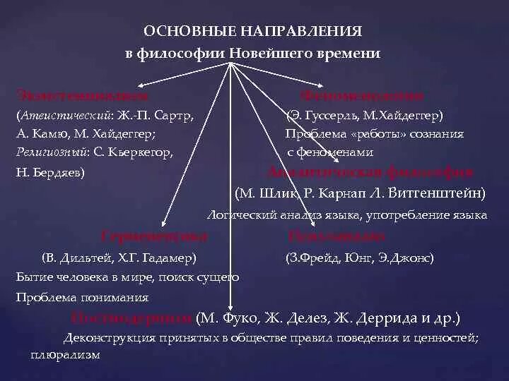 Историческое направление философии. Основные направления философии. Основные направления философии ХХ столетия. Философское направление ХХ века. Основные направления философии ХХ века.