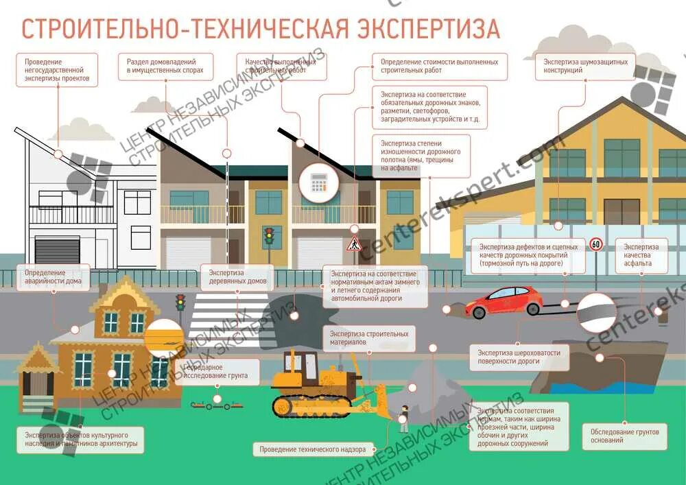 Строительно-техническая экспертиза. Инфографика строительство. Строительство домов инфографика. Строительство жилого дома. Отдельный этап строительства