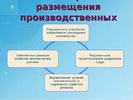 Принципы размещения производительных сил