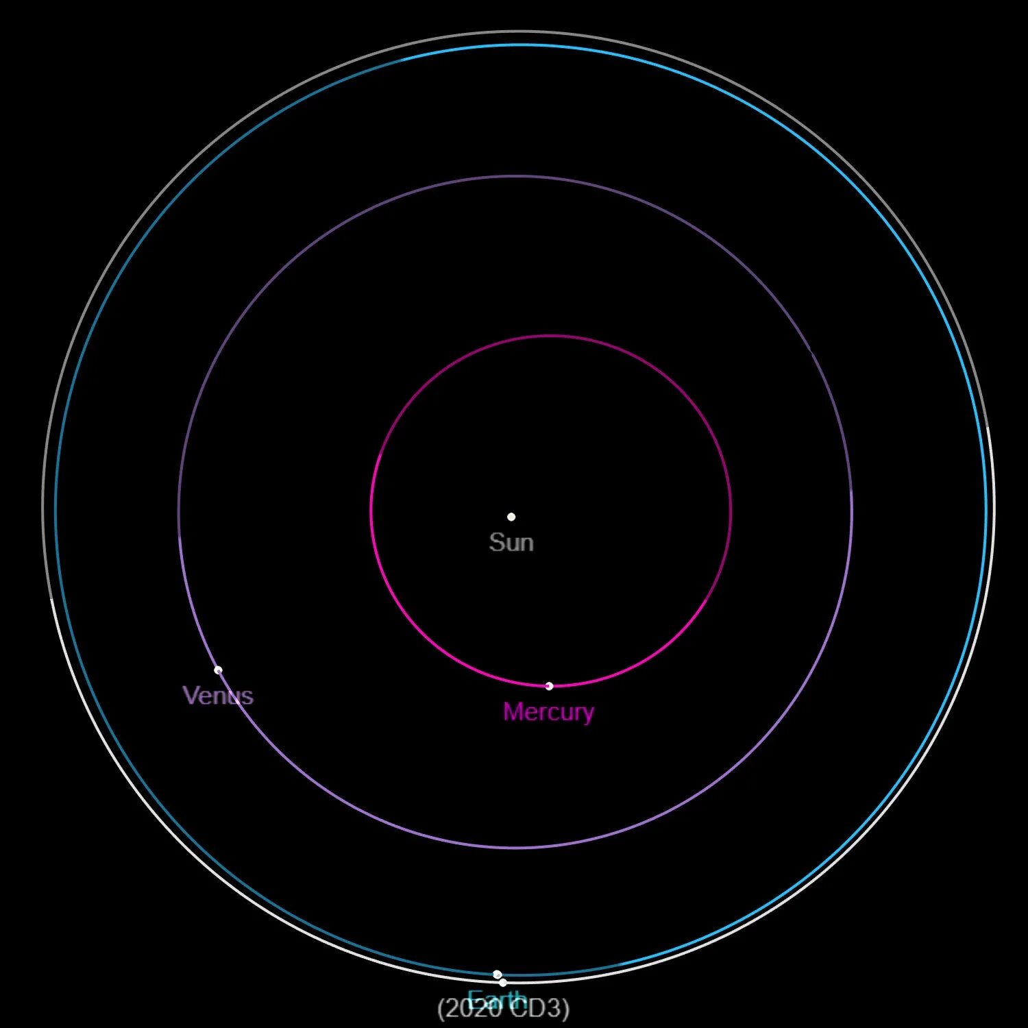 Малый астероид 2020 cd3. 2020 Cd3. 2020 Cd3 Спутник. Мини Луна 2020 cd3.