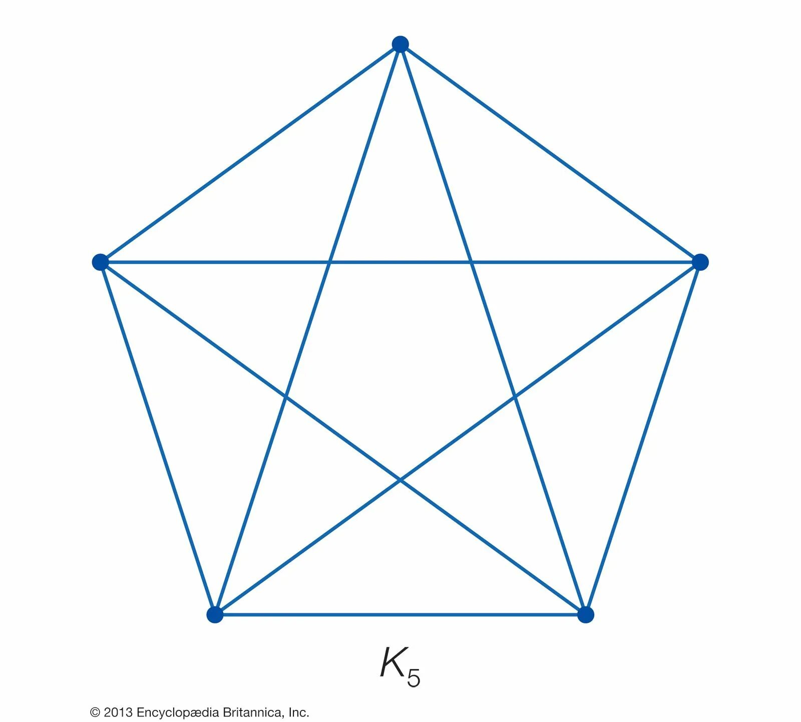 Вершина пятиугольника. Пифагорейская звезда пентаграмма.
