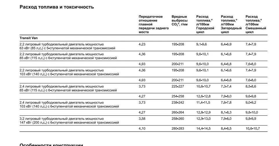 Расход топлива форд транзит дизель