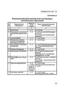 Требования санпин дошкольного образования