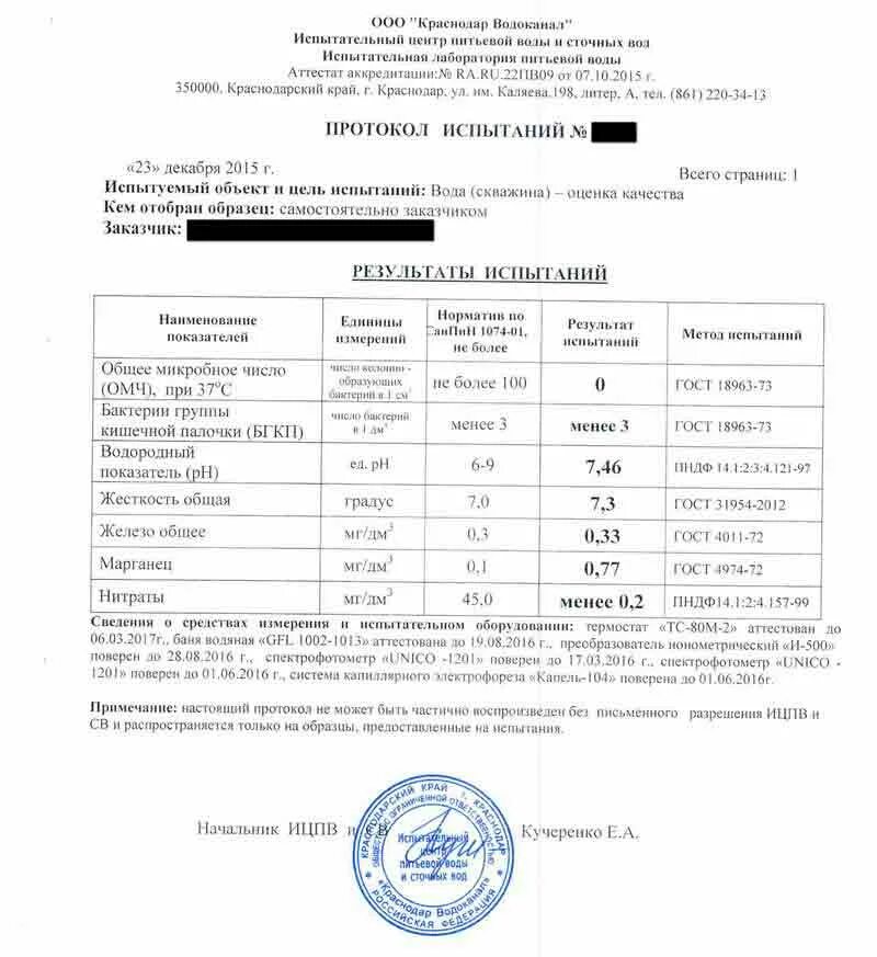 Разбавил водой анализы. Протокол анализа питьевой воды. Протокол анализа сточных вод. Протокол исследования сточных вод. Протокол исследования качества воды.