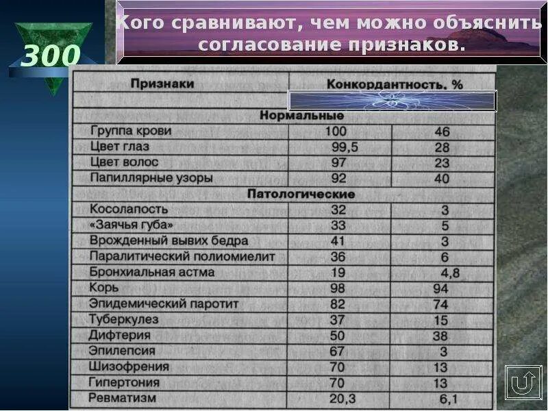 Груз 200 300 400 500 что это. 200 300 400 500 В армии. Груз 100 200 300. 200 300 400 500 На войне.