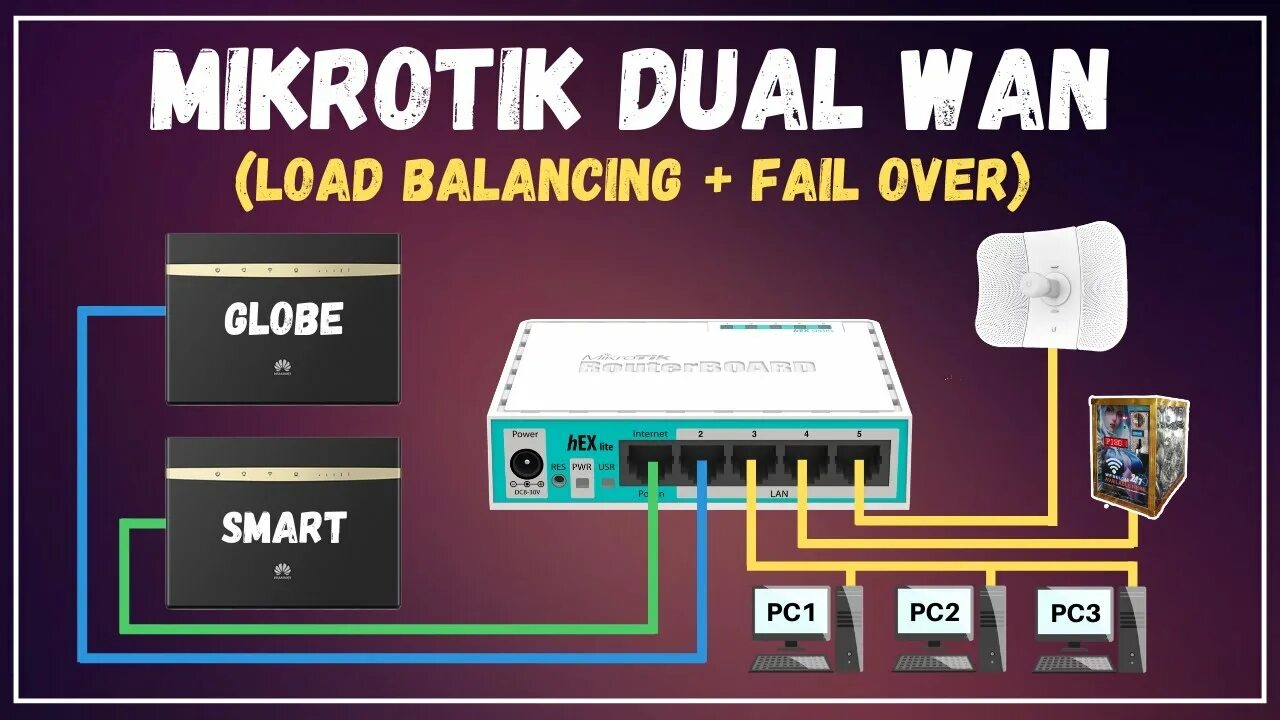 Mikrotik wan. Mikrotik Dual Wan. Mikrotik 2 Wan. 1 Router 2 Switch Mikrotik. Wan2.