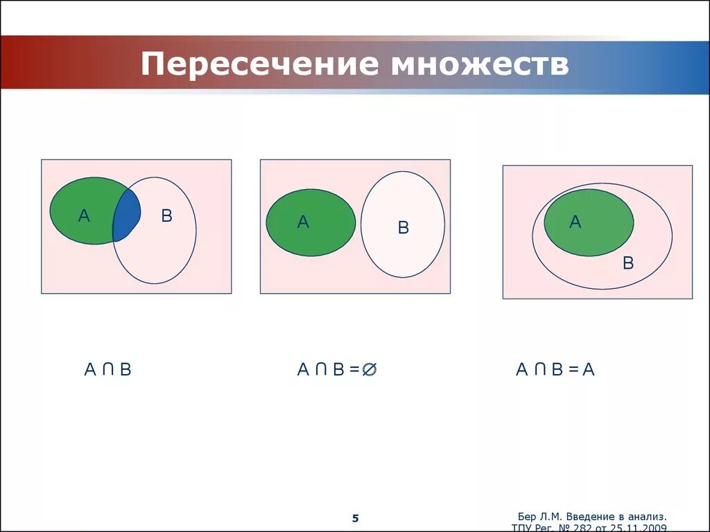 Плотное множество. Пересечение множеств. Непересечение множеств. Знак пересечения множеств. Пересечение множеств примеры.