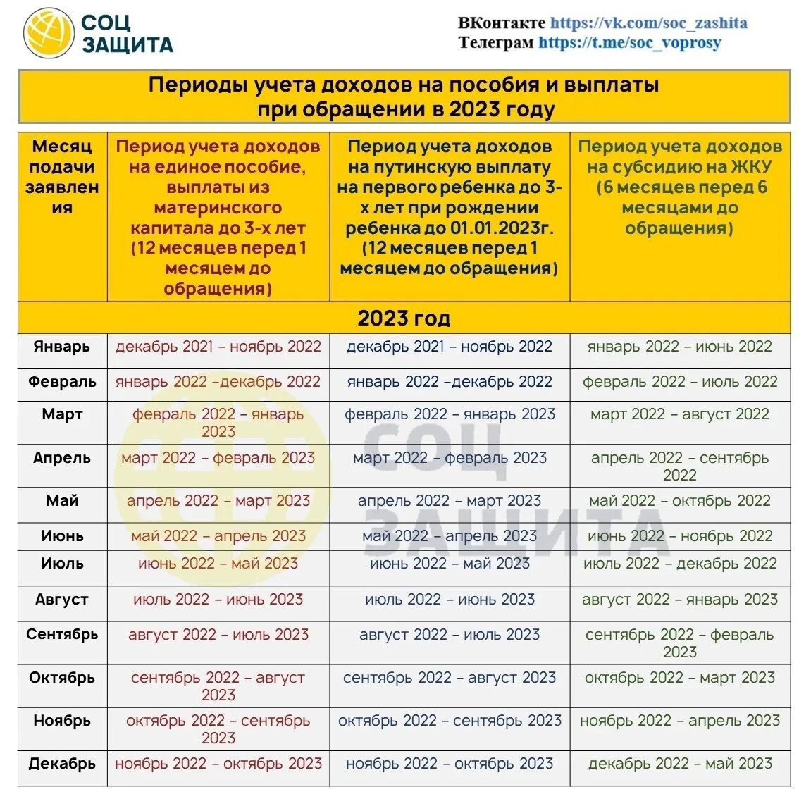 Какой доход на единое пособие. Единое пособие период дохода. Учет доходов на единое пособие. Таблица периода доходов. Период дохода для подачи на единое пособие.