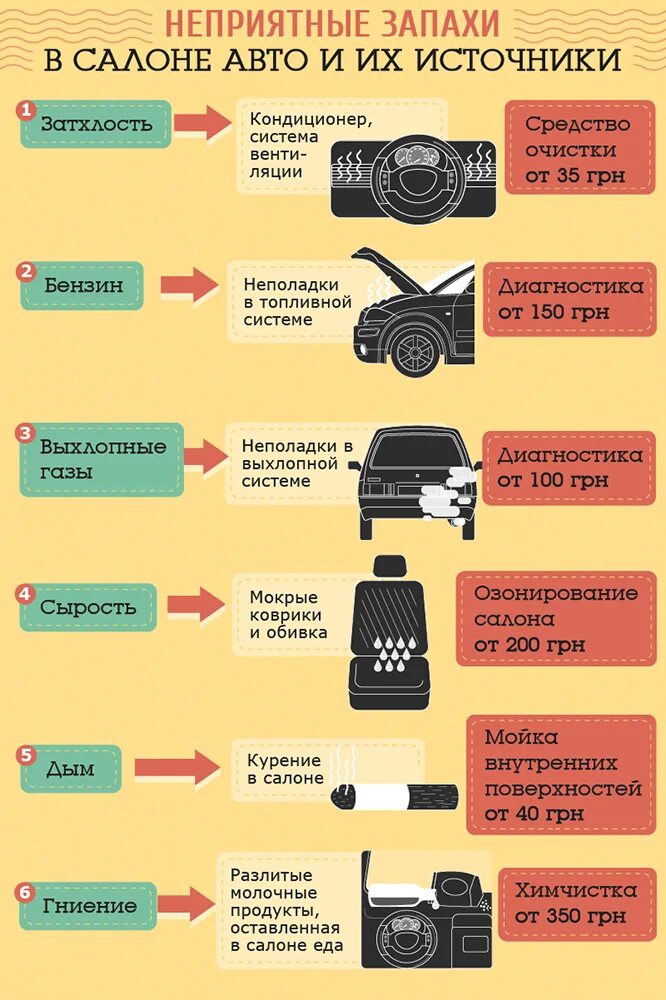 Воняет газ в салоне. Авто советы. Инфографика автомобили. Советы автолюбителям. Полезные советы автомобиль.