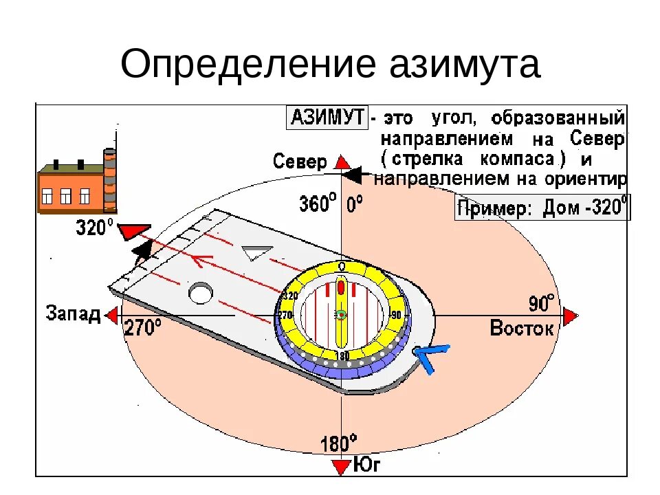 Измерение местоположения. Как определить Азимут на местности. Ориентирование на местности по карте и компасу Азимут. Азимут на компасе как определить. Как оперделять азимуту.