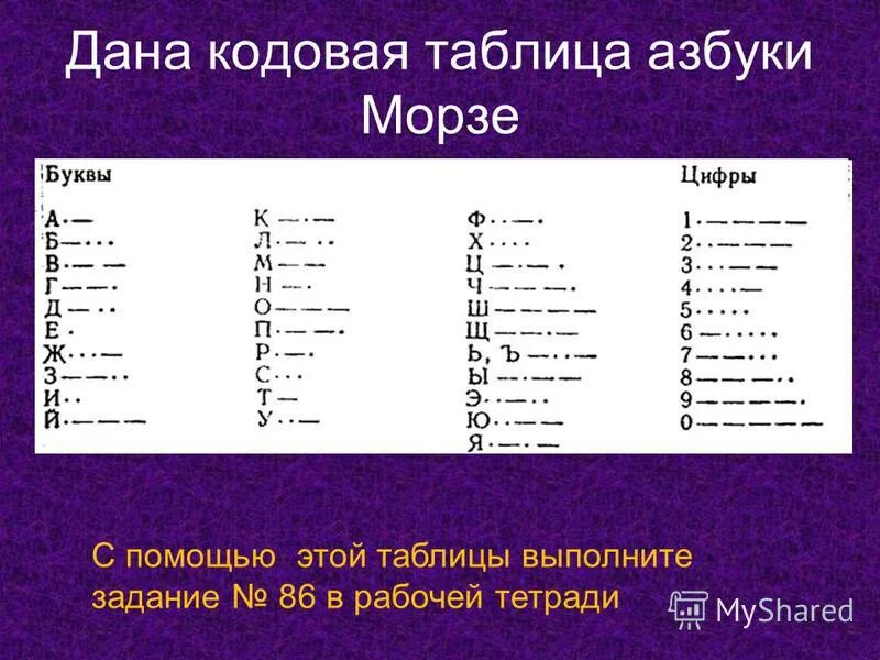 Коды азбуки Морзе русский алфавит. Кодовая таблица азбуки Морзе. Таблица кодировки Азбука Морзе.
