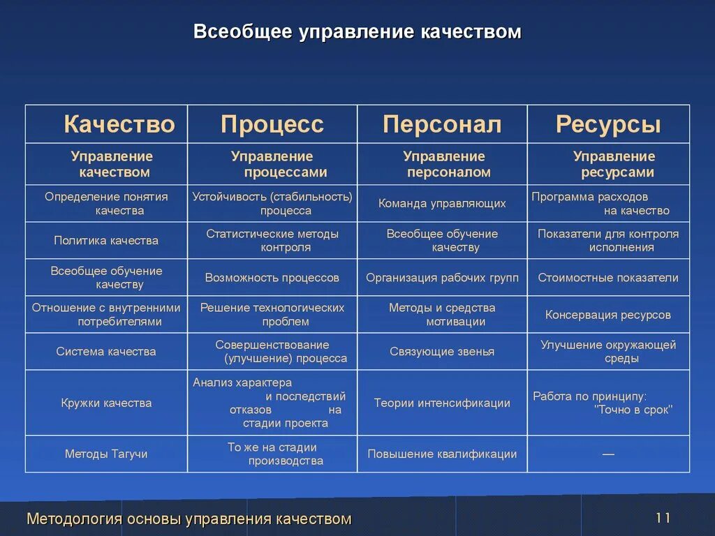 Обзоры качества. Методы всеобщего управления качеством. Концепция всеобщего управления качеством. Всеобщий менеджмент качества. TQM всеобщее управление качеством.