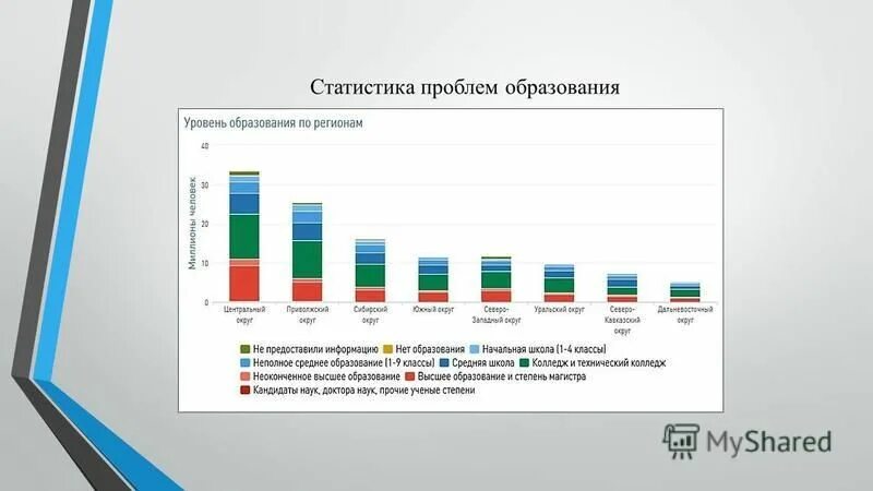Статистика образования. Финансирование образования в россии статистика. Образований росстат данные. Образований росстат данные. Статистики по образованию.