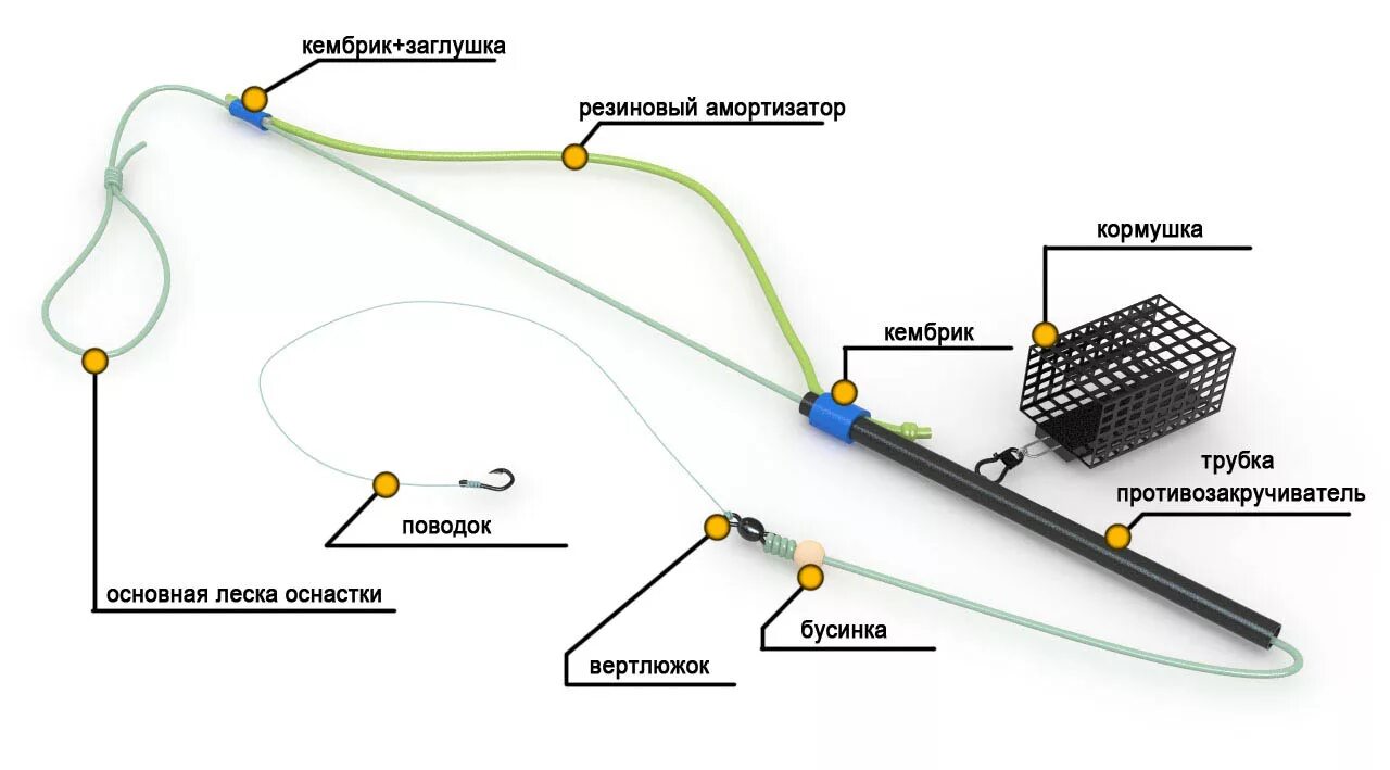 Какие снасти на каких рыб. Схема оснастки фидерного удилища. Оснастка с кормушкой пуля для фидера. Фидерная снасть монтаж с противозакручивателем. Фидерная оснастка петля Гарднера.