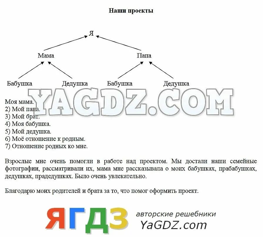 Окружающий мир 2 класс родословная учебник. Окружающий мир 2 класс рабочая тетрадь стр 24 проект родословная. Окружающий мир 2 класс рабочая тетрадь 2 часть проект родословная. Проект родословная. Проект родословная 2 класс окружающий мир.