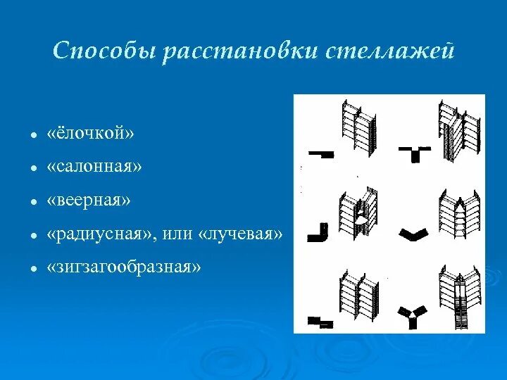 Расположить какой способ. Способы расстановки стеллажей в библиотеке. Способы размещения фонда в библиотеке. Расстановка стеллажей в библиотеке елочкой. Способы расстановки фонда библиотеки.