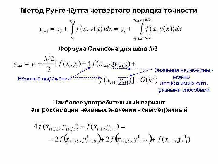 Метод рунге кутта порядок точности. Алгоритм решение методом рунге кутта. метод рунге-кутта четвертого порядка. формулы рунге кутты 4 порядка. алгоритм рунге кутта 4 порядка.