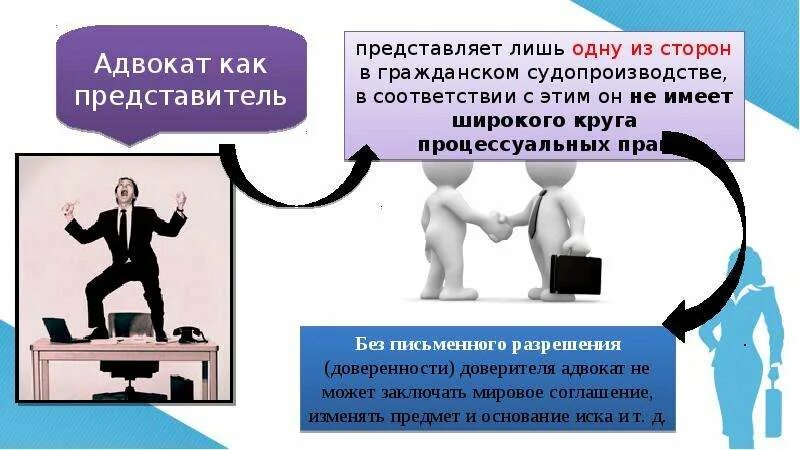 Статус представителя в суде. Полномочия адвоката в гражданском судопроизводстве. Полномочия юриста в гражданском процессе. Роль адвоката в гражданском процессе. Полномочия адвоката-представителя в гражданском процессе..