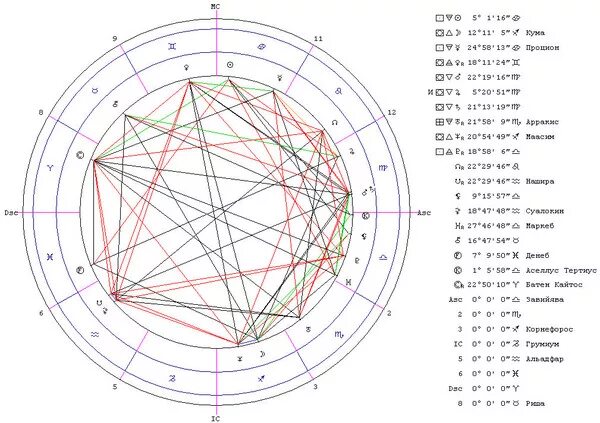 вега денеб альтаир треугольника. денеб звездная величина. какого знака зодиака чарли. натальная карта таро. летний треугольник.