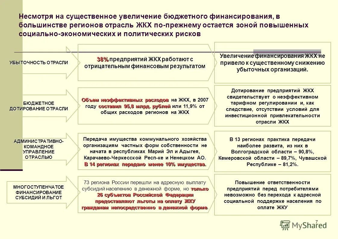анализ оплаты труда. управление бюджетами органов власти. отрасль бюджетной организации. типы государственных и муниципальных учреждений. классификация центров ответственности.