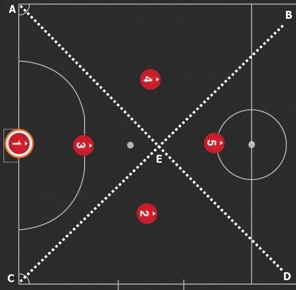 Тактическая схема 4-2-3-1. Связующий в волейболе схема. Расположение игроков на футбольном поле. Тактика 4-3-3 в футболе. Размещение 3 1.