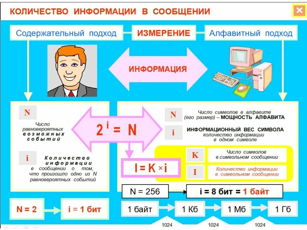 Общие вопросы по информатике. Единицы измерения информации формулы. Примеры измерения информации в информатике 7 класс. Объем информации в информатике. Измерение информации Информатика формулы.