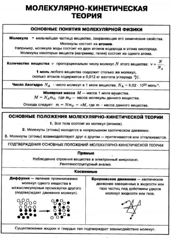 Свойства мкт. Основная молекулярно кинетическая теория. основы мкт таблица. основные характеристики молекулярной физики. основы мкт физика таблица.