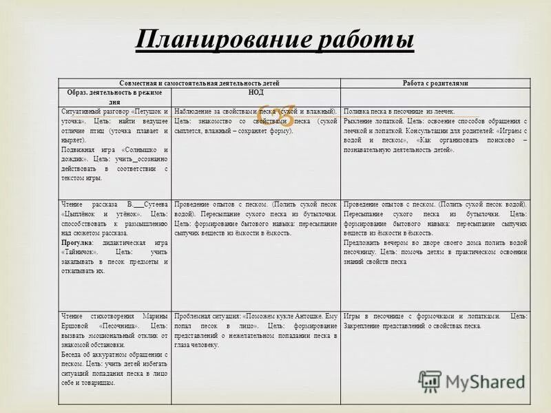 описание матушки в повести детство. характеристика образов родителей. повесть толстого детство. мироновых капитанская дочка. характеристика образов родителей.