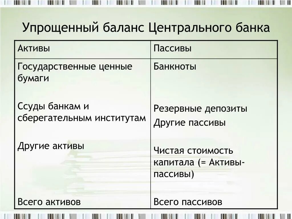 Баланс цб рф. Баланс банка Активы и пассивы. Баланс ЦБ. Активы и пассивы центрального банка. Баланс центрального банка Активы и пассивы.