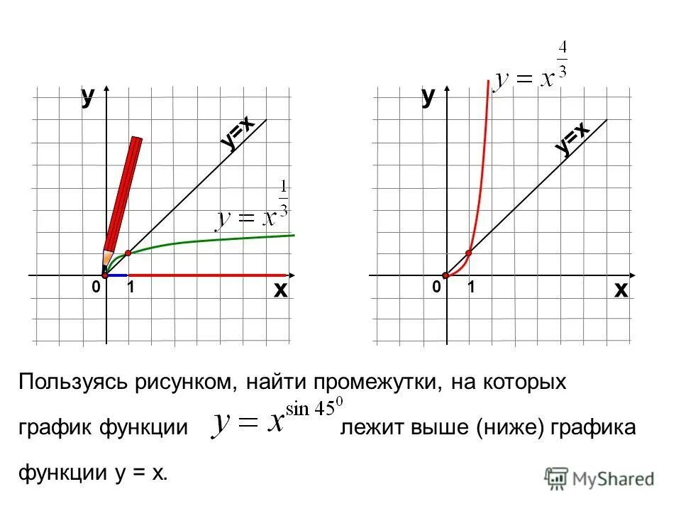 Выше ниже графика лежит точка