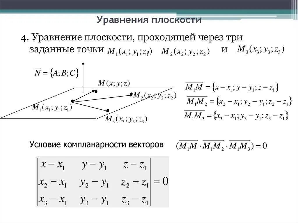 Уравнение заданной плоскости