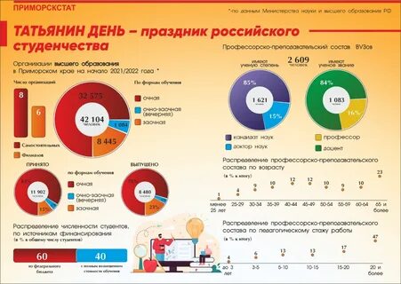 ТАТЬЯНИН ДЕНЬ - праздник российского студенчества