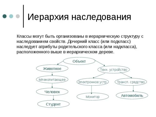 Иерархия наследования классов. Иерархия в ООП. Примеры для иерархии наследования. Построение иерархии классов. Наследование методов класса