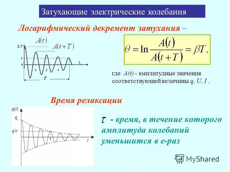 Чему равен период электрических колебаний