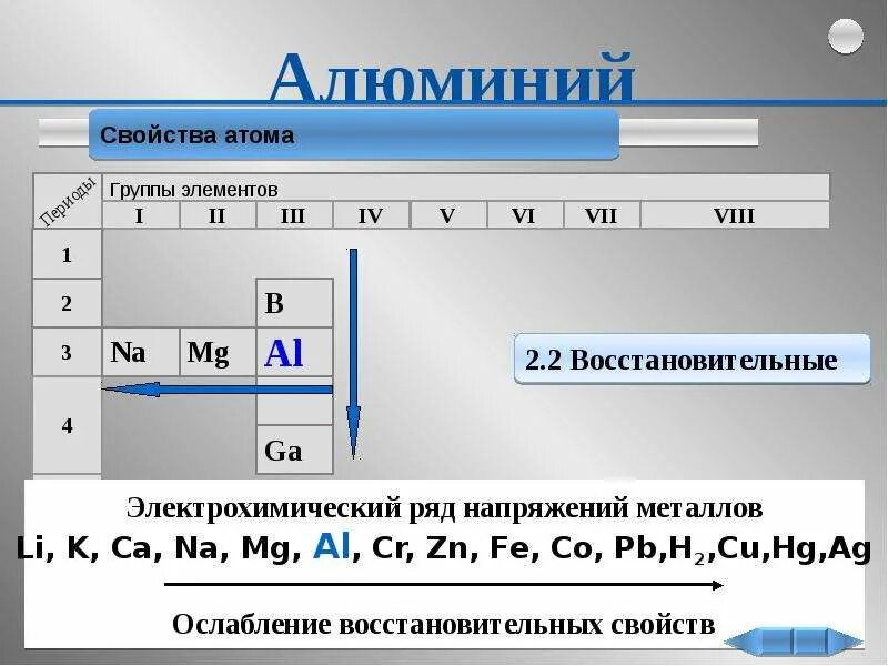 Алюминий характеристика элемента. Ослабление металлических свойств. Характеристика атома алюминия. Металлические свойства.