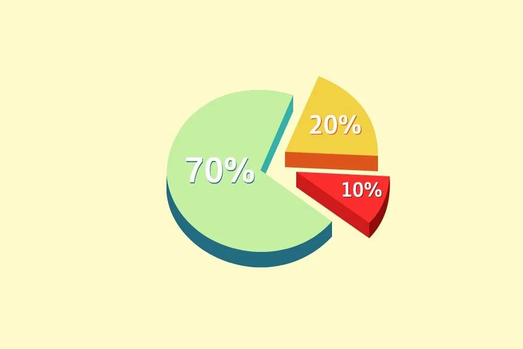 Диаграмма 70 20 10. Подход 70 20 10. Стратегия 70 20 10. Принцип 70 20 10. Сколько будет 80 20 40