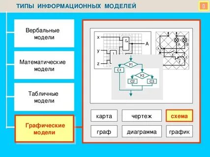 Словесная модель схема