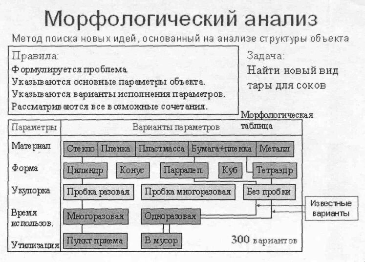 Морфологический анализ это какой. Морфологический анализ Цвикки пример. Метод морфологического анализа Цвики схема. Метод морфологического ящика Цвикки. Морфологический анализ анализ.