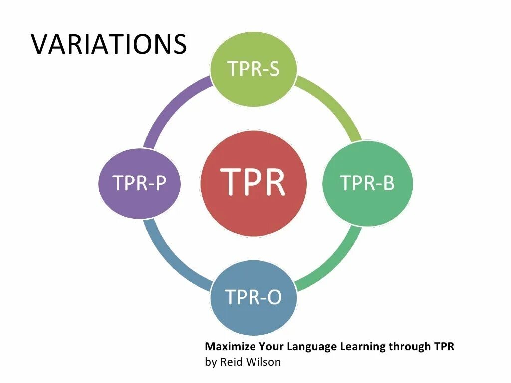 Total physical response. Total physical response метод. tpr методика преподавания английского языка. метод tpr. tpr (total physical response) – метод полного физического реагирования.