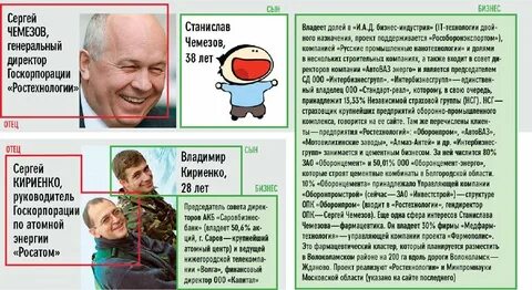 Дети российских политиков