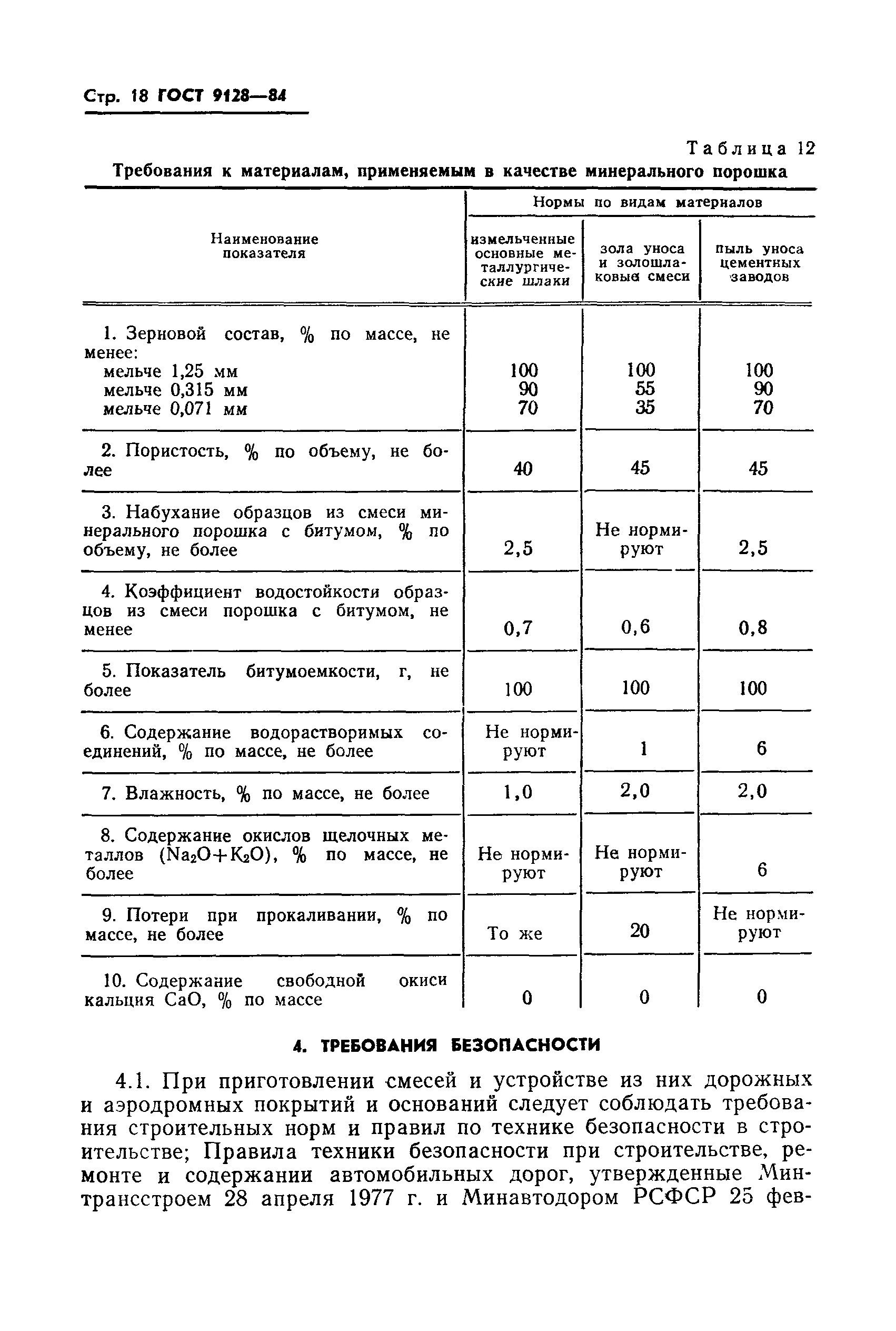 Гост 9128 статус. Асфальтобетон по ГОСТ 9128-97. ГОСТ 9128 мин порошок. Мин порошок для асфальтобетона плотность. ГОСТ 9128-84.