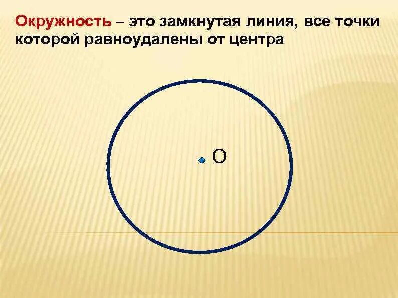 Точка равноудаленная от всех точек окружности. Окружность это замкнутая линия все точки которой. Замкнутая окружность. Точки на окружности. Окружность это замкнутая линия.