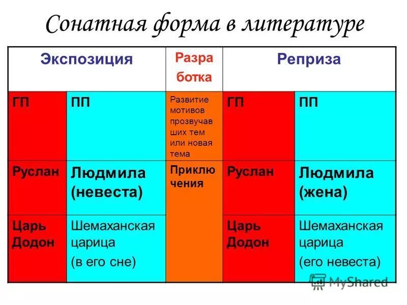 выберите правильный порядок сонатной формы. выберите правильный порядок сонатной формы. второй раздел сонатной формы. сонатная форма в музыке. выберите правильный порядок сонатной формы.