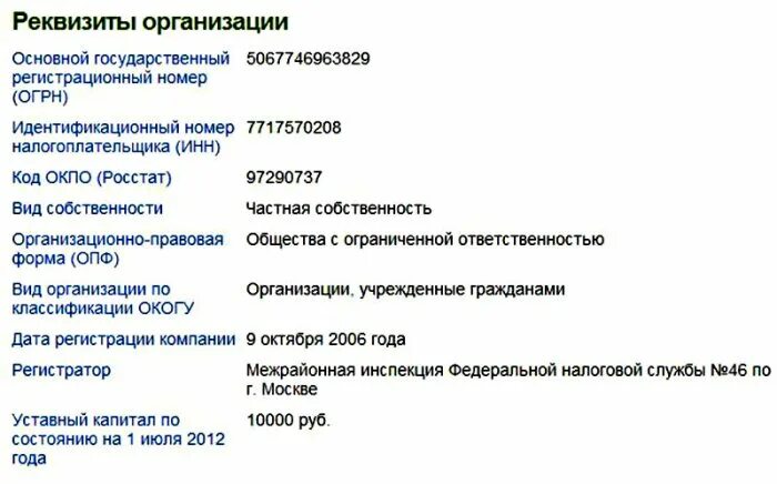 Организация и ее реквизиты. Реквизиты предприятия. Реквизиты компании образец. Реквизиты организации пример. Реквизиты юридического лица.