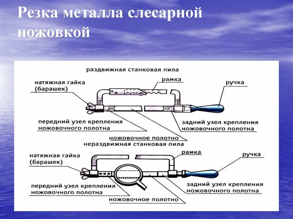 Резка ножовкой. Сообщение о резании металла слесарной ножовкой. Резание металла и пластмасс слесарной ножовкой. Конструкция слесарной ножовки. Технология резания металла слесарной ножовкой.