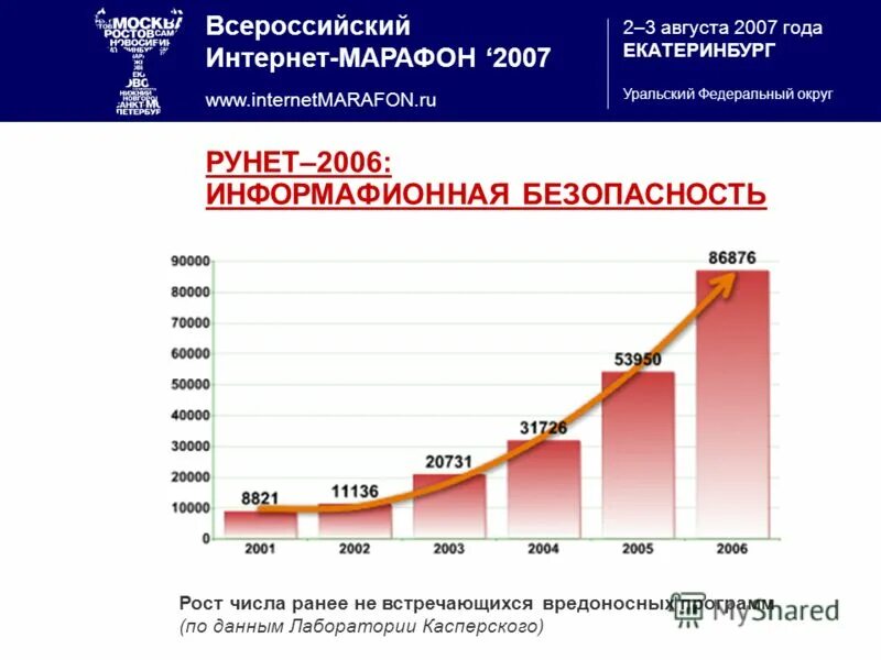Количество ранее. Количество ранее