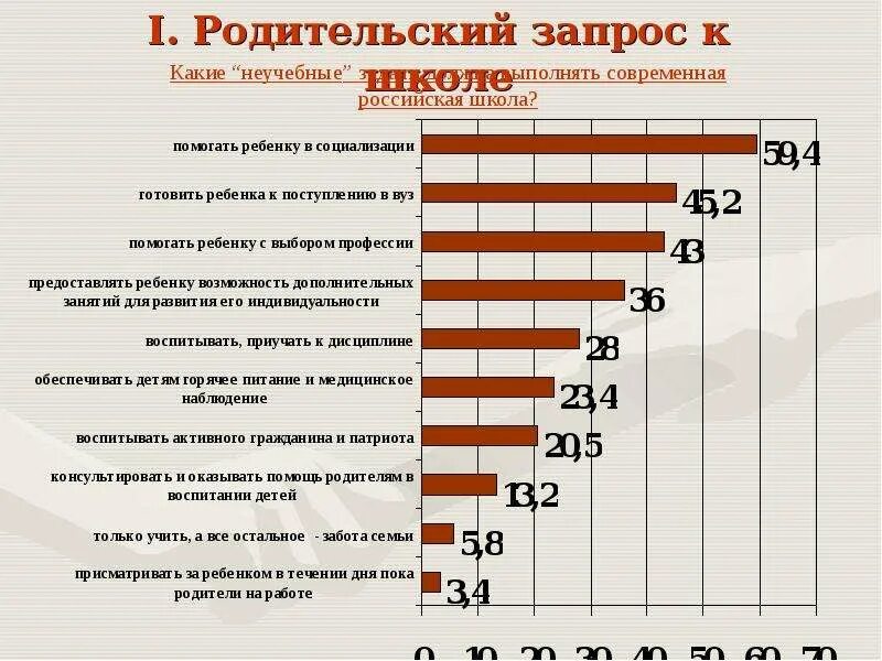 Образовательный запрос родителей примеры. Социальный запрос родителей. Социальный запрос родителей. Функциональный запрос родителей. Запросы современного общества.