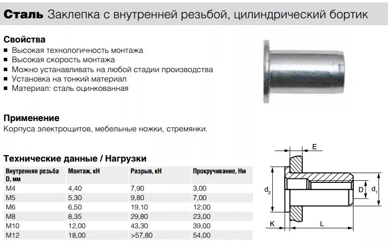 Какой внутренний диаметр втулок. Резьбовая заклепка м4 чертеж. Заклепка резьбовая м8 чертеж. Заклепка резьбовая м10 чертеж. Гаечная заклепка м4 чертеж.