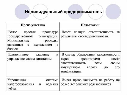 Достоинствами индивидуального предпринимательства является